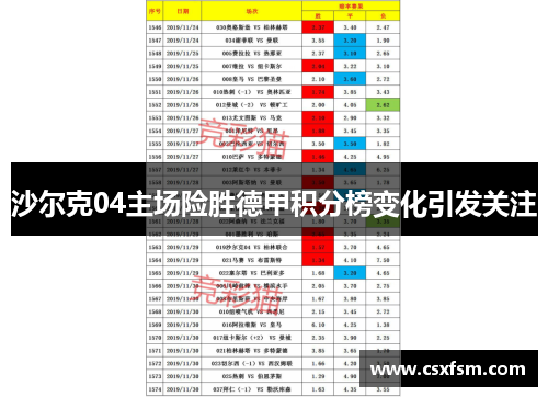 沙尔克04主场险胜德甲积分榜变化引发关注